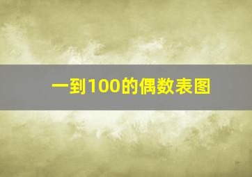 一到100的偶数表图