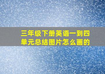 三年级下册英语一到四单元总结图片怎么画的