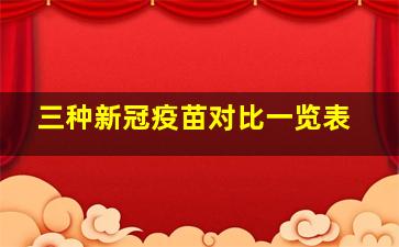 三种新冠疫苗对比一览表