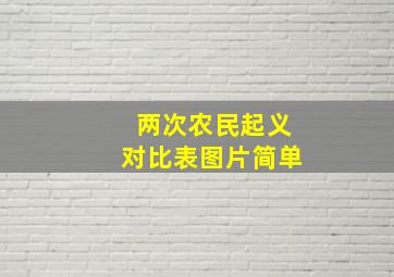 两次农民起义对比表图片简单