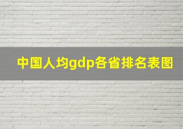 中国人均gdp各省排名表图