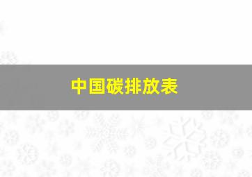 中国碳排放表