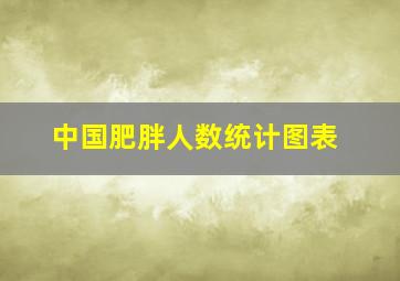 中国肥胖人数统计图表