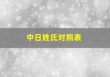 中日姓氏对照表