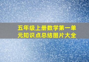 五年级上册数学第一单元知识点总结图片大全