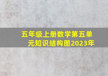 五年级上册数学第五单元知识结构图2023年