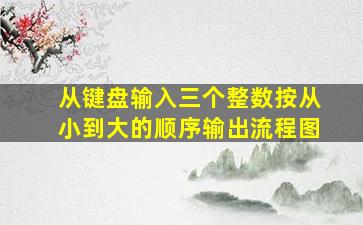 从键盘输入三个整数按从小到大的顺序输出流程图