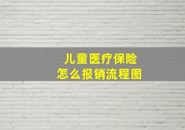 儿童医疗保险怎么报销流程图