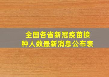 全国各省新冠疫苗接种人数最新消息公布表