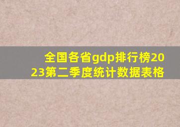 全国各省gdp排行榜2023第二季度统计数据表格