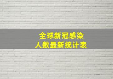 全球新冠感染人数最新统计表