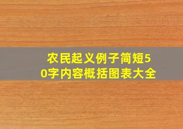 农民起义例子简短50字内容概括图表大全