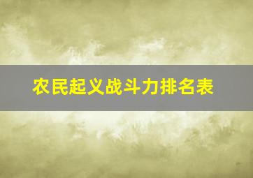 农民起义战斗力排名表