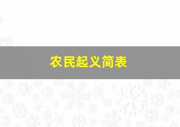 农民起义简表