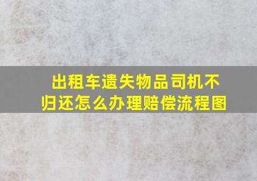 出租车遗失物品司机不归还怎么办理赔偿流程图