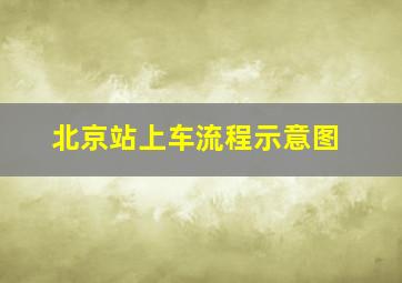 北京站上车流程示意图