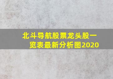 北斗导航股票龙头股一览表最新分析图2020