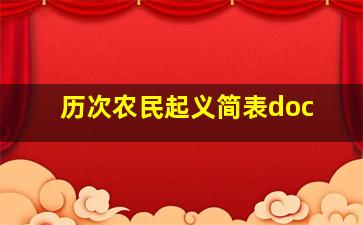 历次农民起义简表doc