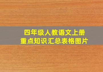 四年级人教语文上册重点知识汇总表格图片