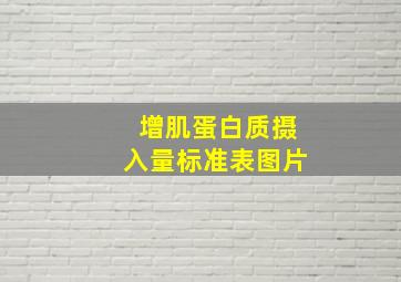 增肌蛋白质摄入量标准表图片