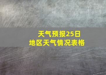 天气预报25日地区天气情况表格