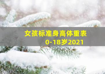 女孩标准身高体重表0-18岁2021