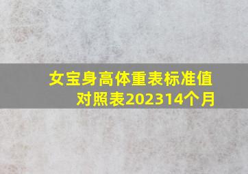 女宝身高体重表标准值对照表202314个月