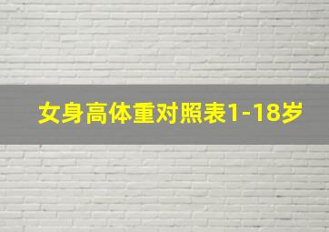 女身高体重对照表1-18岁