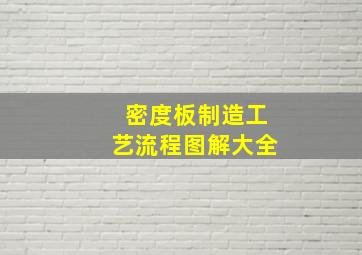 密度板制造工艺流程图解大全