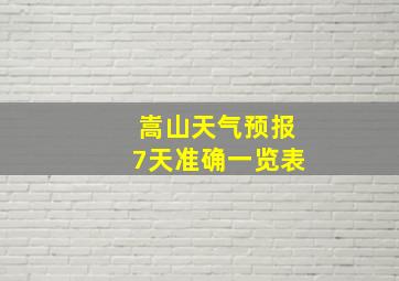 嵩山天气预报7天准确一览表