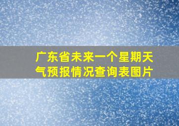 广东省未来一个星期天气预报情况查询表图片