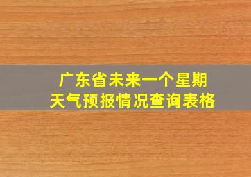 广东省未来一个星期天气预报情况查询表格