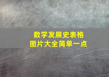 数学发展史表格图片大全简单一点