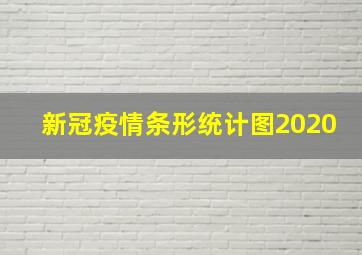 新冠疫情条形统计图2020