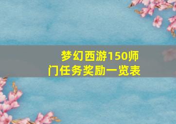 梦幻西游150师门任务奖励一览表