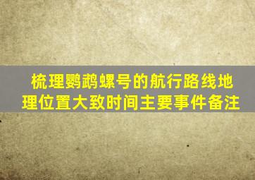 梳理鹦鹉螺号的航行路线地理位置大致时间主要事件备注