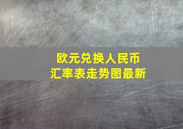 欧元兑换人民币汇率表走势图最新