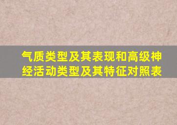 气质类型及其表现和高级神经活动类型及其特征对照表