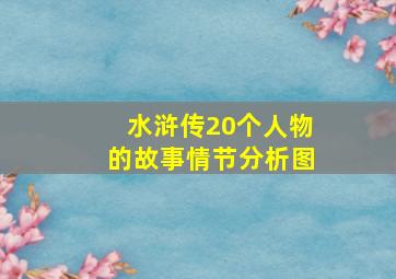 水浒传20个人物的故事情节分析图