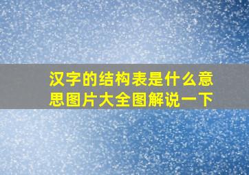 汉字的结构表是什么意思图片大全图解说一下