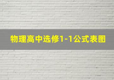 物理高中选修1-1公式表图