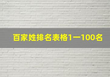 百家姓排名表格1一100名