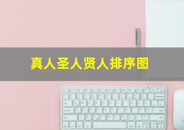 真人圣人贤人排序图