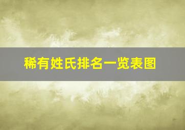 稀有姓氏排名一览表图