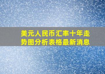 美元人民币汇率十年走势图分析表格最新消息