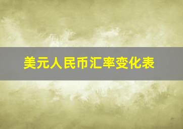 美元人民币汇率变化表