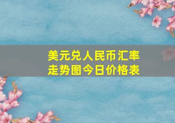 美元兑人民币汇率走势图今日价格表