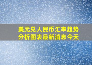 美元兑人民币汇率趋势分析图表最新消息今天