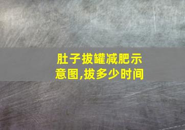 肚子拔罐减肥示意图,拔多少时间