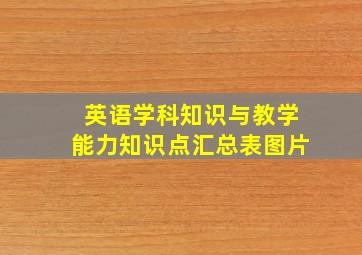 英语学科知识与教学能力知识点汇总表图片